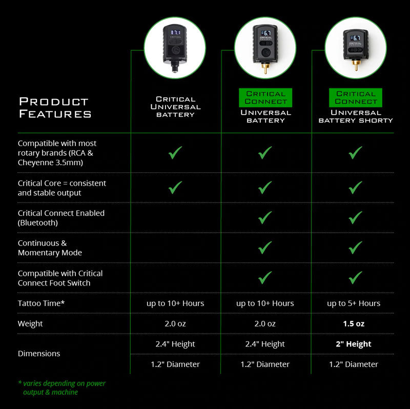 Critical Connect Universal Battery  RCA