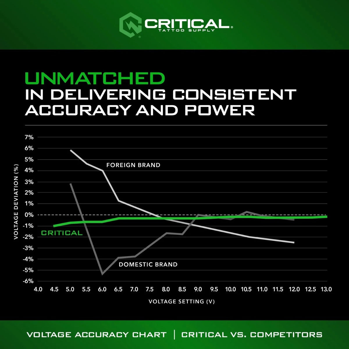 Critical Connect V3 Battery