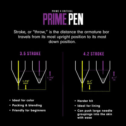 Prime Pen Machine 4.2 - Full Set